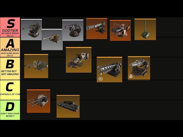 I Ranked Every Weapon In Crossout with My Over 10000 Hours Experience | Part 1