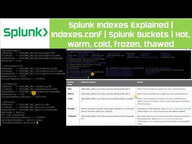 Splunk Indexes Explained | Indexes.conf | Splunk Buckets | Hot, warm, cold, frozen, thawed