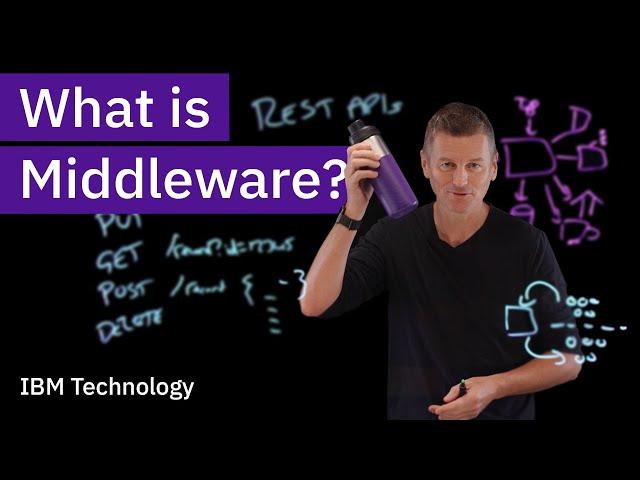 What is Middleware?