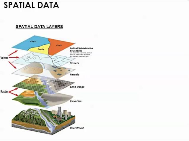 Introduction to GIS