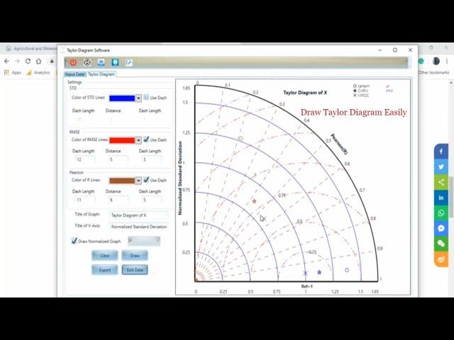 Taylor Diagram Software