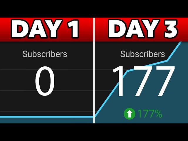 How to Get Your First 100 Subscribers on YouTube in 2023