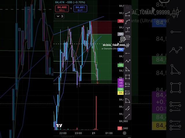 Crypto trading #bitcoin #tradingview
