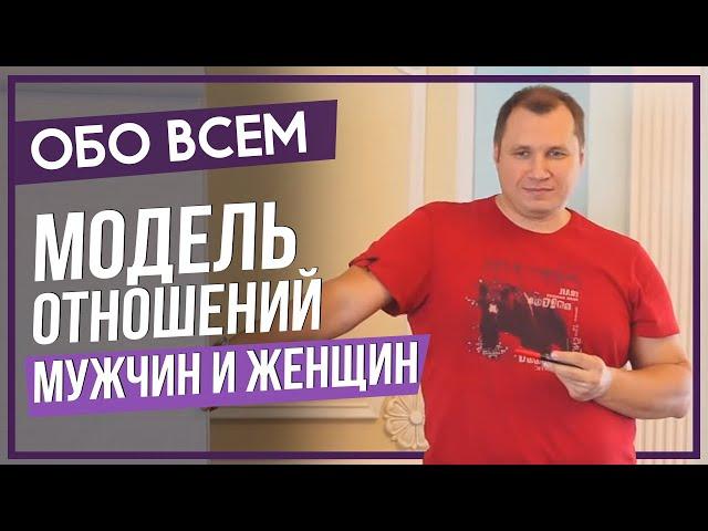 Запись с тренинга часть 1  Модель отношений