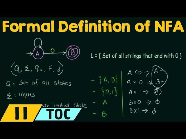 Formal Definition of Non-Deterministic Finite Automata (NFA)