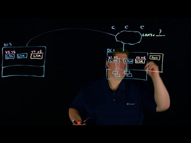 BIG-IP DNS Load Balancing Introduction