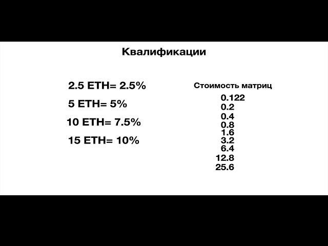 Бомбический маркетинг pro100game   зарабатывай в ETH с неограниченной глубины