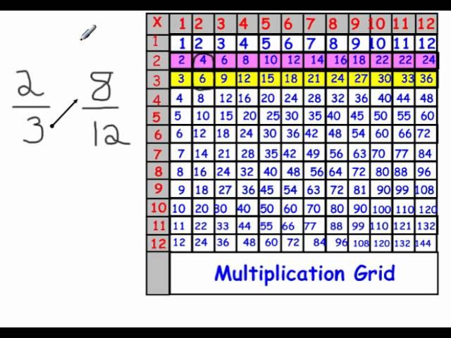 Equivalent fractions and a multiplication grid.wmv