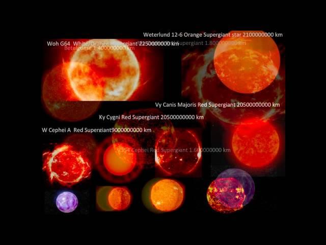 Planets,Stars,Nebulas,Galaxies,Clusters size comparison