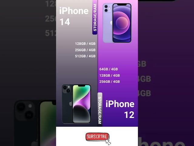 iPhone 14 vs iPhone 12 | Quick Comparison 