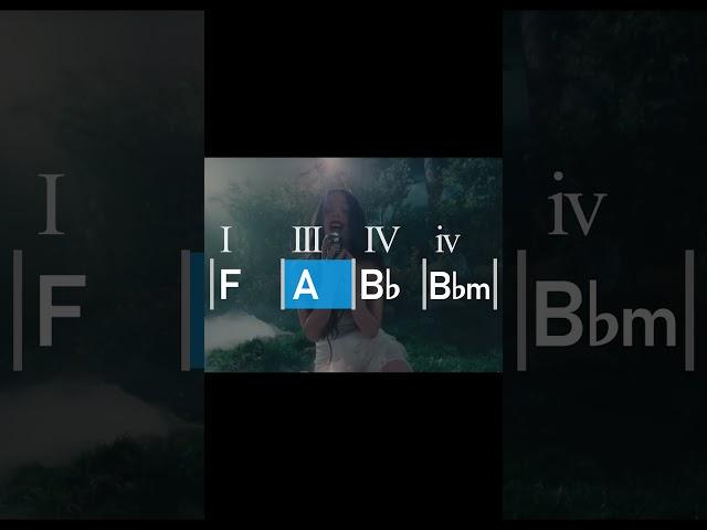 this new hit song uses the Creep chord progression