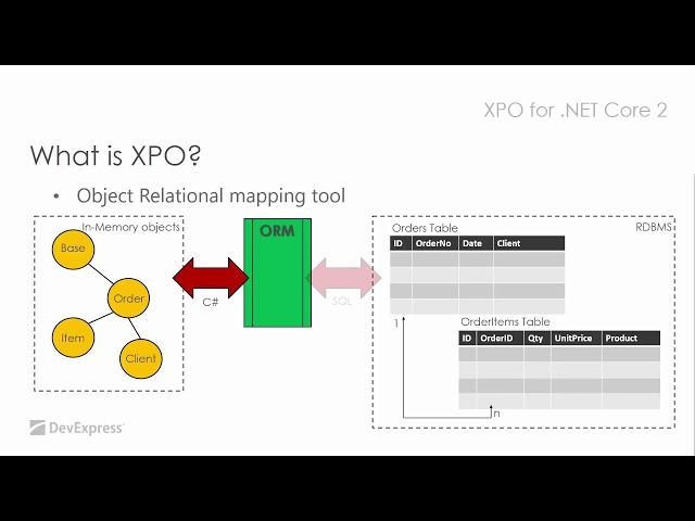 DevExpress Webinar: Object-Relational Mapping for .NET Core with DevExpress XPO