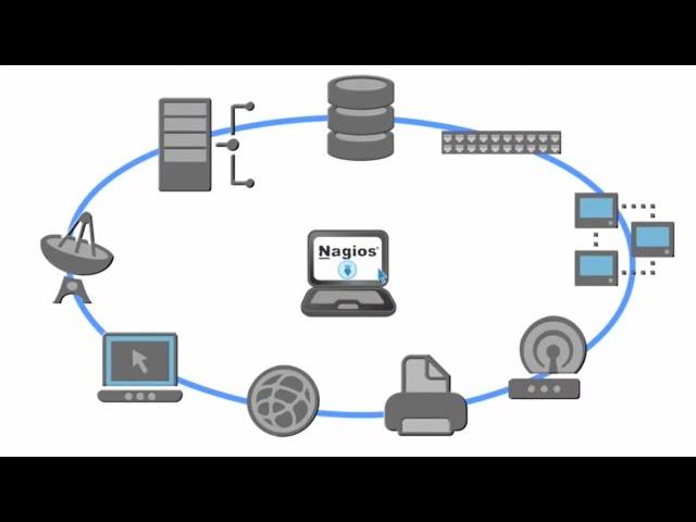 Nagios | Product Demo Video