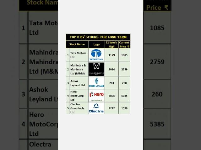 Top 5 EV Stocks in India You Should Watch in 2024! 