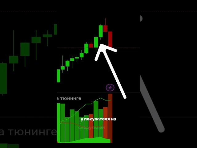 Доход на бинарных опционах! #трейдинг #трейдингобучение #бинарныеопционы #крипта #криптовалюта