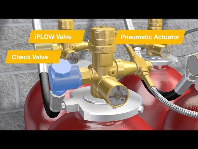 iFLOW Delivery Solution for Ansul INERGEN® Clean-Agent Fire Suppression Systems