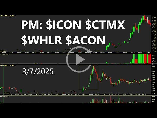 $ICON $CTMX $WHLR $ACON PM Top Stocks Replay & Review