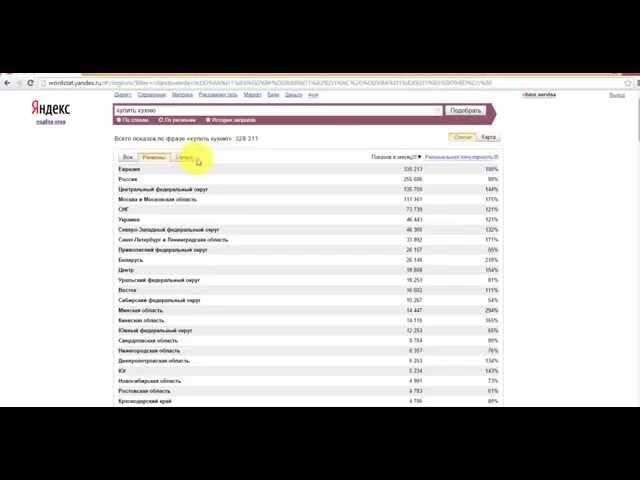 Сервис wordstat.yandex.ru