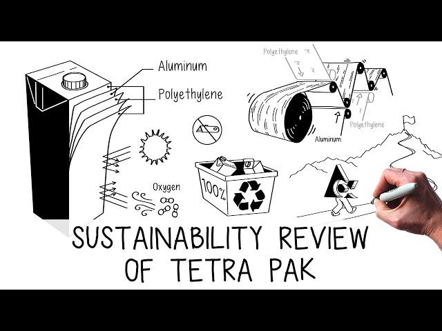 Sustainability review of Tetra Pak