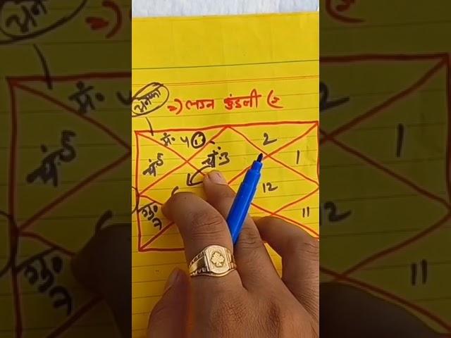 #shortsvideo केमद्रुम योग kemdrum yog in kundali #gyaneshjyotishvideo #gyaneshjyotish #horoscope