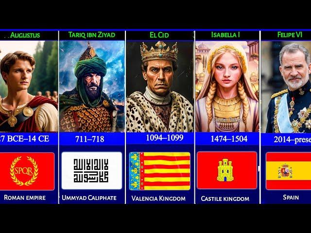 Timeline Of The Rulers Of SPAIN ( 670 BCE - 2025 AD )