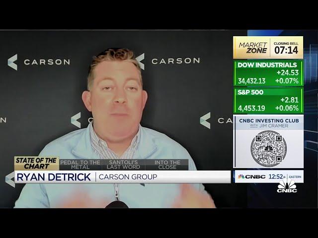 Carson Group's Ryan Detrick says he is a buyer of any weakness
