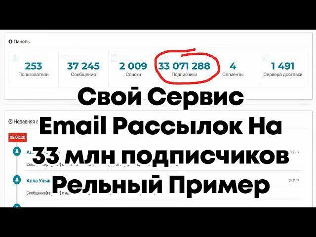 Свой Сервис Email Рассылок на 33 МЛН подписчиков