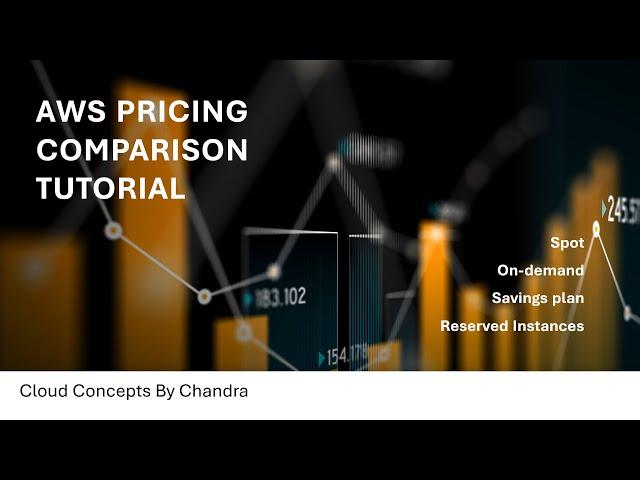 AWS Pricing Calculation Tutorial - Spot, Savings Plan, Reserved Instances, On-demand