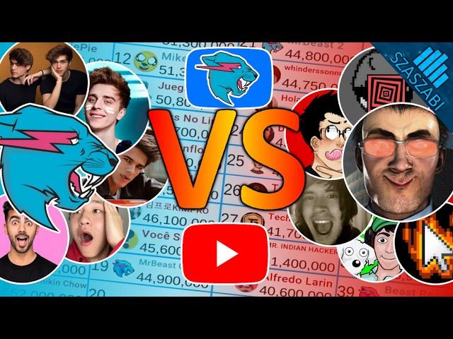 50 MrBeast Clones and Friends vs 50 YouTubers - Youtube Subscriber Battle - MrBeast DaFuqBoom & More