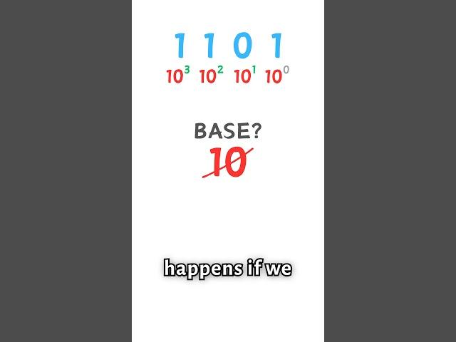 What Number is This???