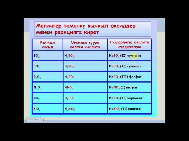 8 класс.5.4. Негиздердин касиеттери