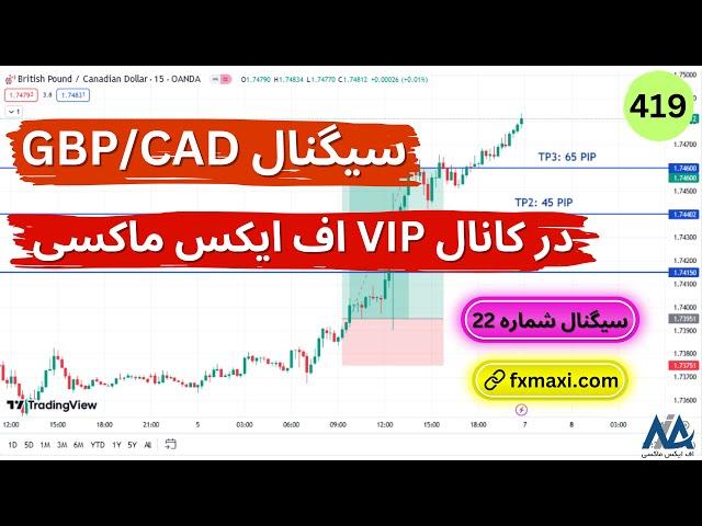 بهترین اندیکاتور سیگنال خرید و فروشسیگنال پوند به دلار کانادا با 65 پیپ سود | ویدئو شماره 419