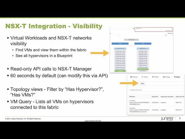 Juniper Apstra Integration with VMware NSX-T Demo