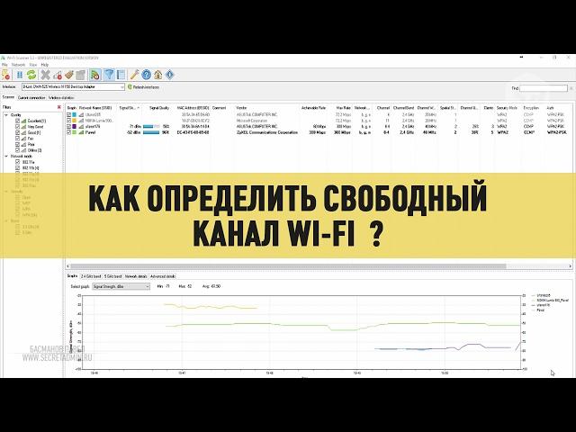 Как  просканировать Wi Fi сеть и определить наиболее свободный канал