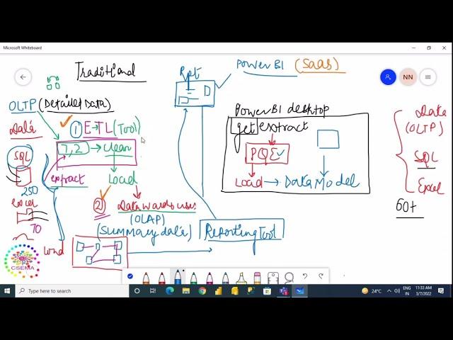 Power BI Training | Part I