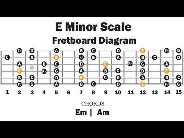 Backing Track In Em | Natural Minor Scale | Easy Lesson