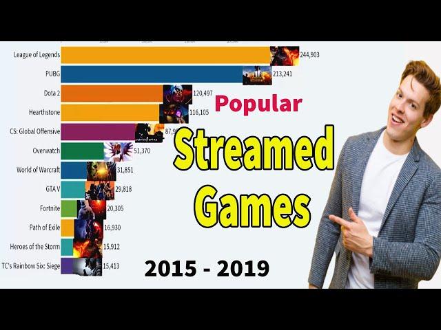 Top Most Popular Streamed Games 2015   2019