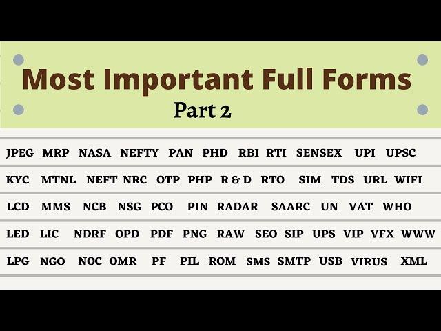 Most Important Full Forms List | Imp Full Forms for Competitive Exam for Students |General Knowledge