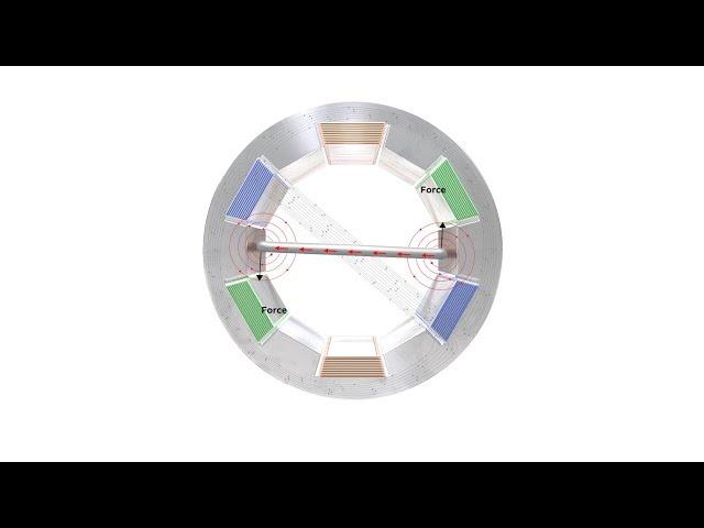 How alternating current motors work?