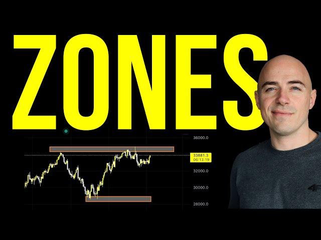 Become a Day Trading Pro: How to Identify and Trade Key Levels