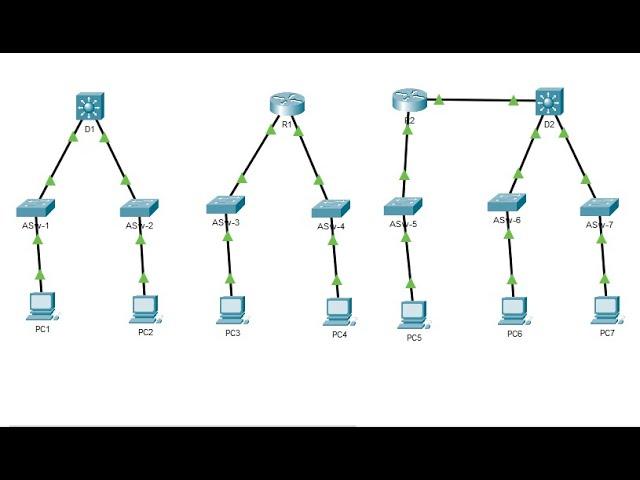 11.5.1 Packet Tracer - Compare Layer 2 and Layer 3 Devices