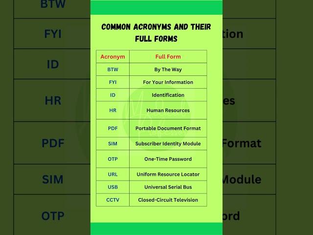 "Top 50 Common Acronyms and Their Full Forms: Essential for Everyday Use"