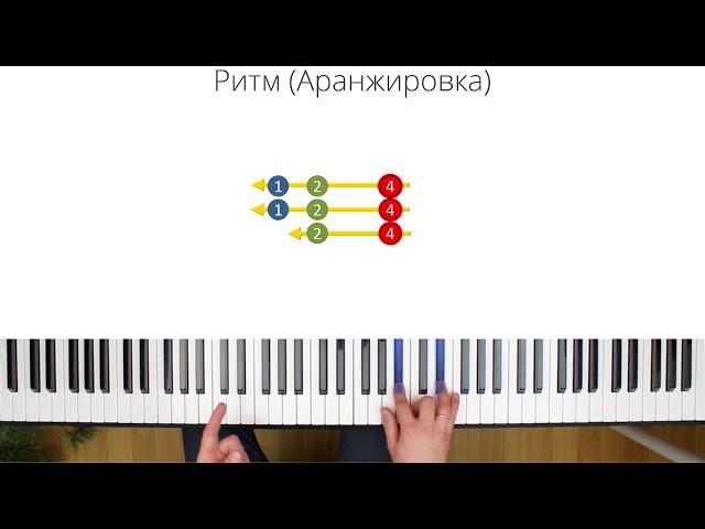 ЗАНЯТИЕ 2 ИЗ 6. РАЗБОР ПЕСНИ СOLDPLAY - СLOCKS. РИТМ (АРАНЖИРОВКА). ВСЕ МАТЕРИАЛЫ НА MUSICITS.FUN