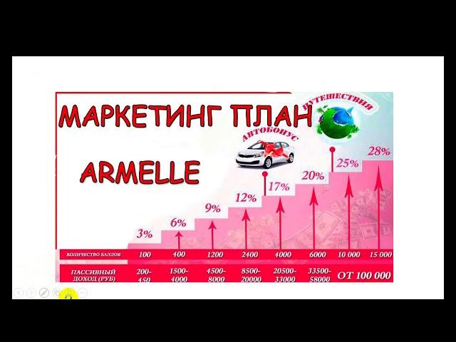 Почему я ушла из Армель в 1 9 90от Натальи Ивановой1