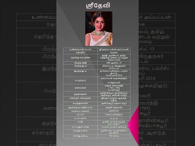 Sridevi | Shree Amma Yanger Ayyapan | ஸ்ரீதேவி ( Indian Actress )