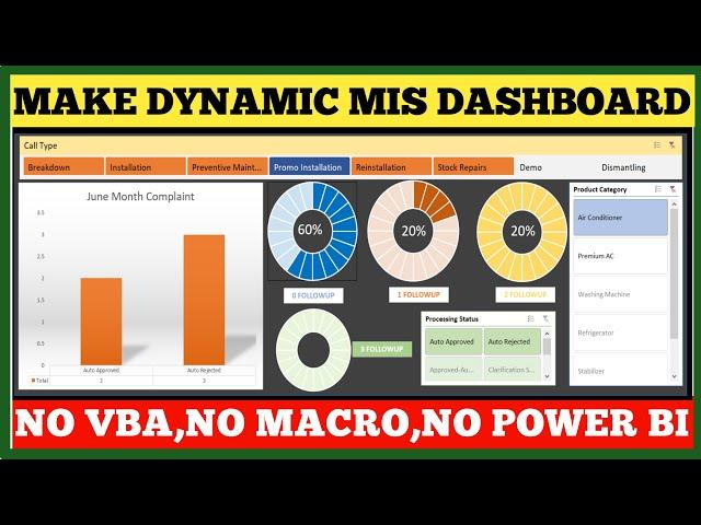 How to Make Dashboard In Excel | No Power BI | No VBA | Excel Dashboard Tutorial