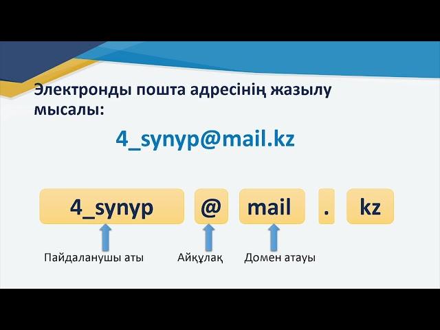 ІV тоқсан, АКТ  4 сынып  Сабақ 1, Интернетке деректер жіберу