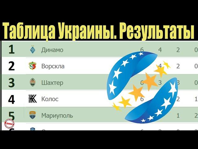 Чемпионат Украины по футболу (УПЛ). 6 тур. Таблица, результаты, расписание.