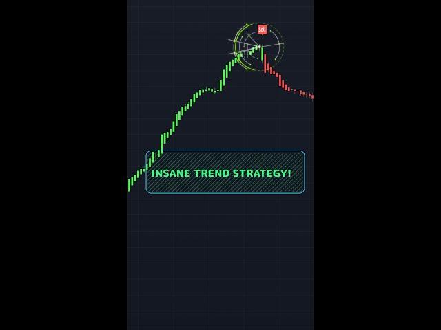 The BEST Trend Strategy EVER! #tradingview #shorts
