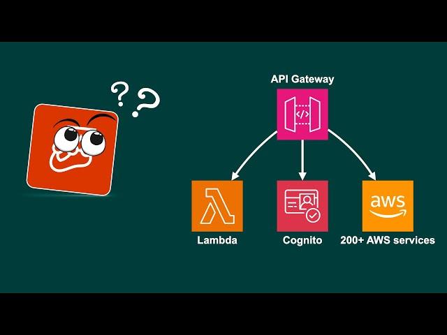 How to test Amazon API Gateway APIs